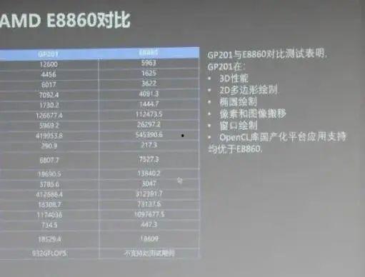 国产gpu,引领中国科技新篇章